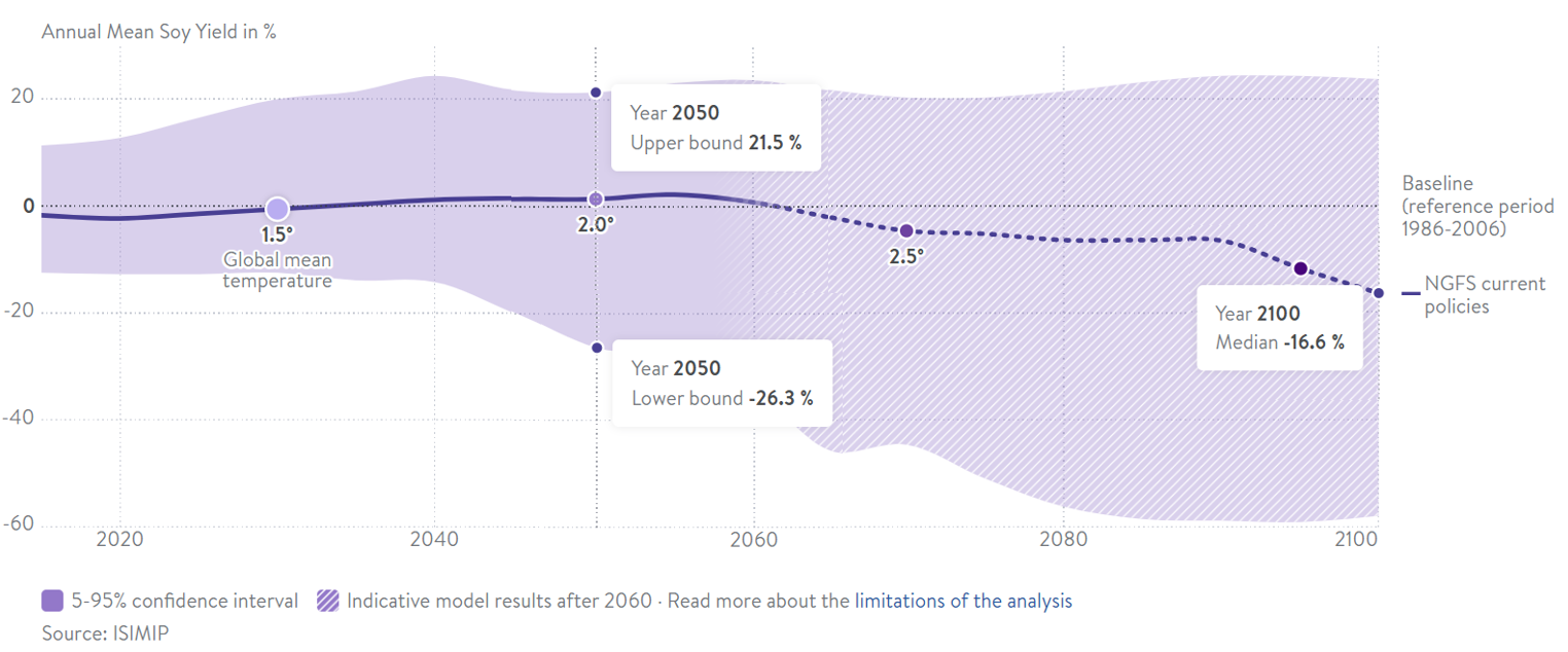 Climate Analytics — Climate impact explorer